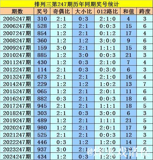 014期黎先生排列三预测奖号:独胆推荐 014期黎先生排列三预测奖号:独胆推荐